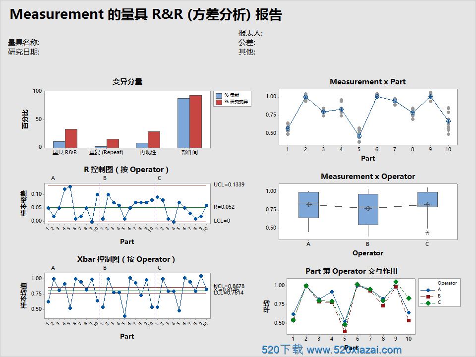 Minitab19.2020.1 Minitab破解版