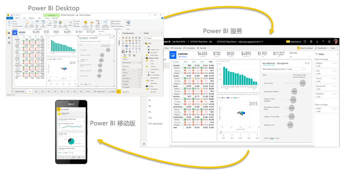 Power BI Desktop2.84.981中文版 Power BI Desktop下载