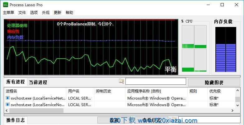 Process Lasso10.0.0 Process Lasso